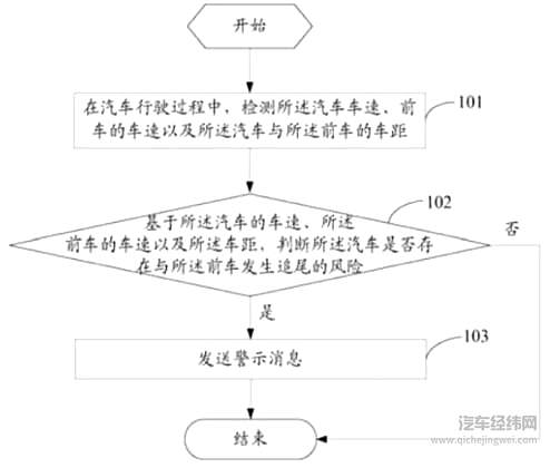 vivo汽车专利图解