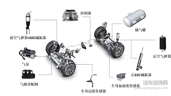 ▲ 长城汽车智能主动悬架系统