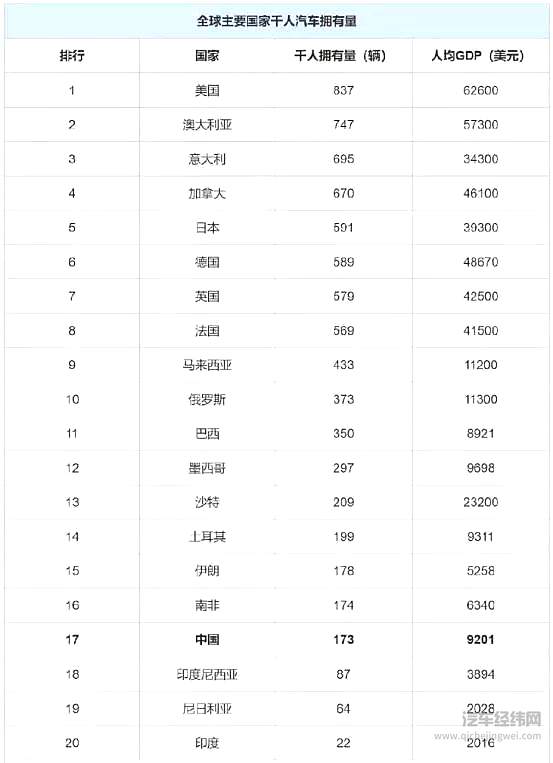汽车市场要回暖！有钱买不了车的日子要过去了吗？