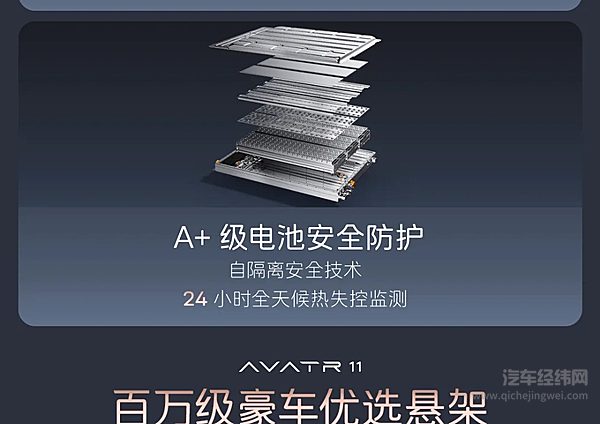 28.99万起！阿维塔11首款官改焕新上市