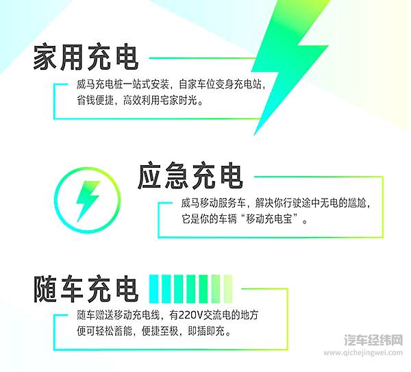 抢先一步进军用户时代 威马“6*6*6先锋服务计划”正式出炉