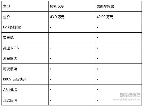 高端新能源MPV对决 极氪009与岚图梦想家谁更强？