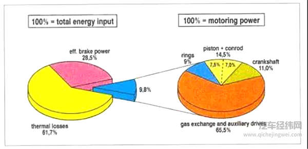 都说存在即合理，所以三缸发动机诞生的真正原因是？