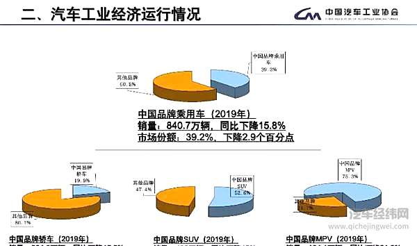 中国车市最重要成绩单公布！销量下滑车企洗牌加速 动力电池和充电桩猛涨