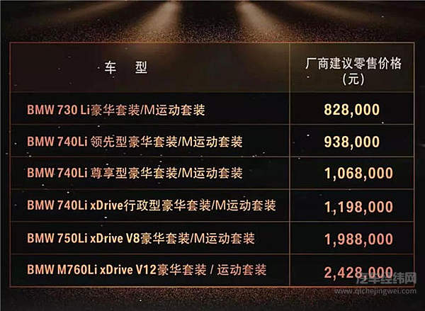 新BMW 7系：没错，嘴大确实可以显得更豪华