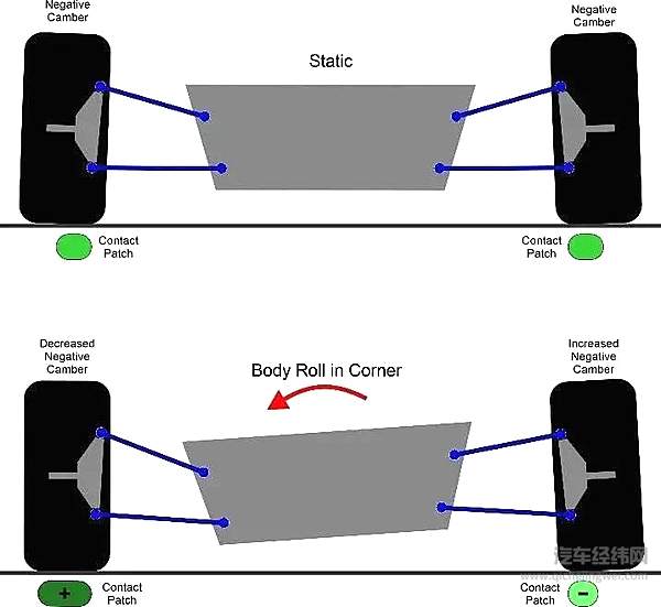  我们希望的，注意左侧车轮接地处