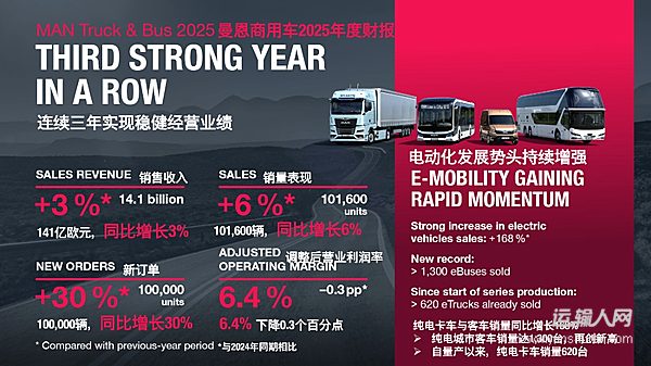 逆勢破局 彰顯韌性 曼恩連續(xù)三年實(shí)現(xiàn)穩(wěn)健經(jīng)營