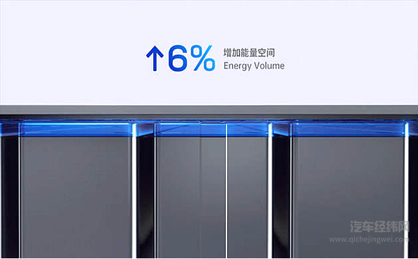 多方官宣实装 1000公里续航的麒麟电池将撼动新能源市场？