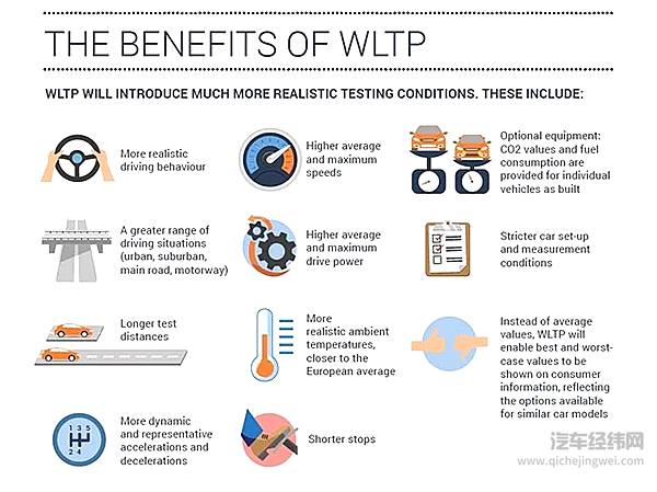 过不了新排放测试就卖不了车，欧洲车企的减排经怎么念