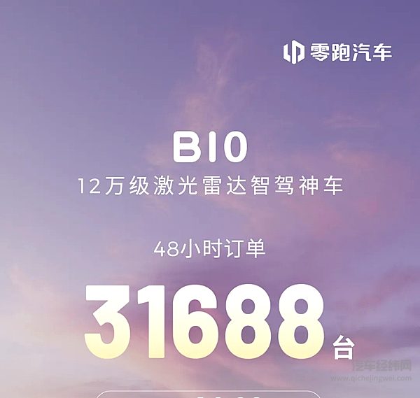 零跑B10 48小时，订单突破31688台！
