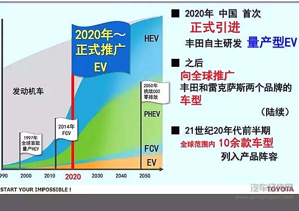 “混动技术帝”丰田，将在中国电动化领域“激进”起来？