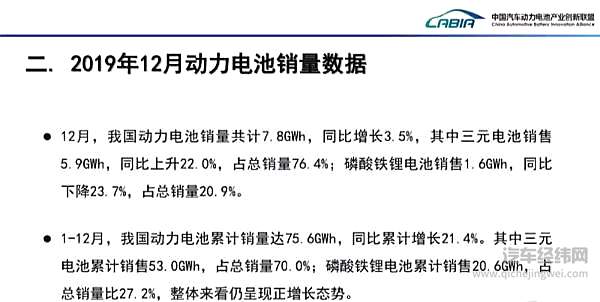 中国车市最重要成绩单公布！销量下滑车企洗牌加速 动力电池和充电桩猛涨