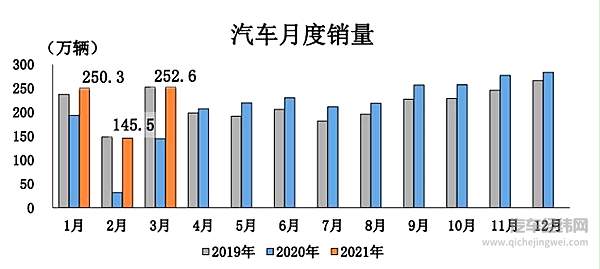 （图片来源：中汽协）