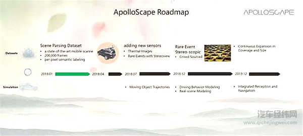 百度 Apollo 的数据会如何开放？