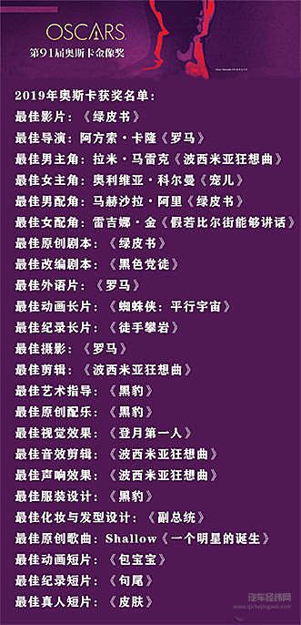 关于改变 奥斯卡或许可以向大众“取经”！