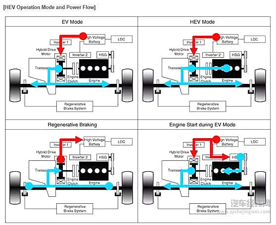 现代混动6DCT技术解析