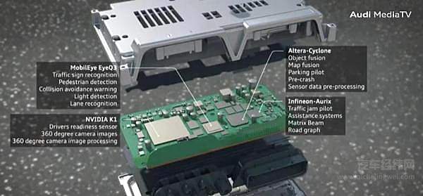 打响L3量产 车规级自动驾驶域控制器照进现实