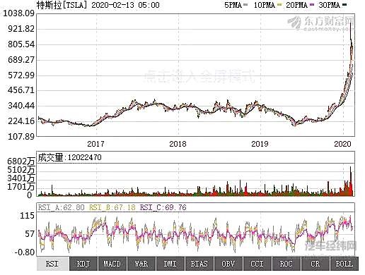 疫情之下对中国汽车产业的几点思考