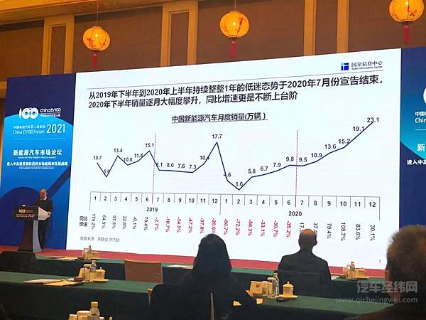 2020年新能源乘用车销量创新高 新能源汽车还是骗子吗？