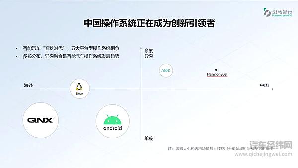 自主操作系统正在快速崛起