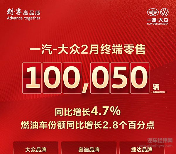 一汽-大众2月终端零售100,050辆