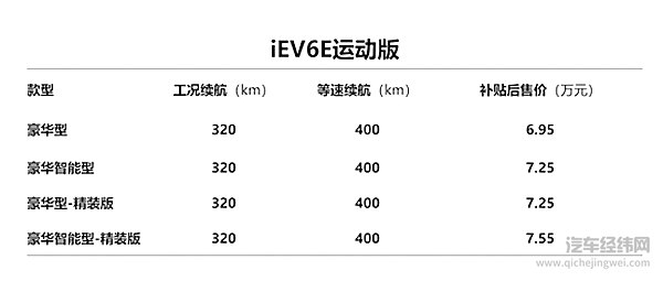“车生活·畅享绿程”江淮新能源第八代技术、第三代产品重磅发布