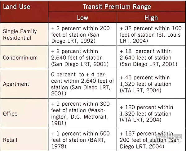 ▲来源：National Association of Realtors