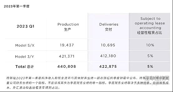4天内涨价两次 再次逆行的特斯拉会引发新热潮吗？