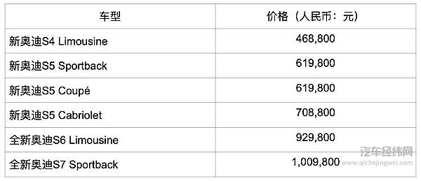 抢滩“金九银十” 奥迪祭出史上最强性能车阵容