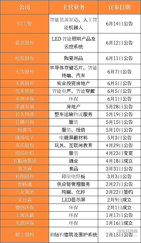 24家跨界者进入电池领域 动力电池真的过剩了吗？