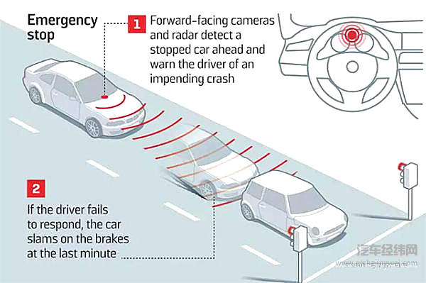 大众在美国搞了个自动驾驶朋友圈