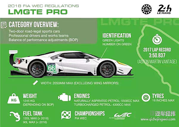 熬夜看世界杯算什么？通宵看这些车跑圈才是真男人！