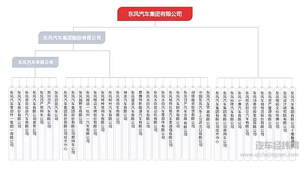 “疫区”中的东风 受影响几何