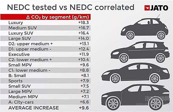 过不了新排放测试就卖不了车，欧洲车企的减排经怎么念