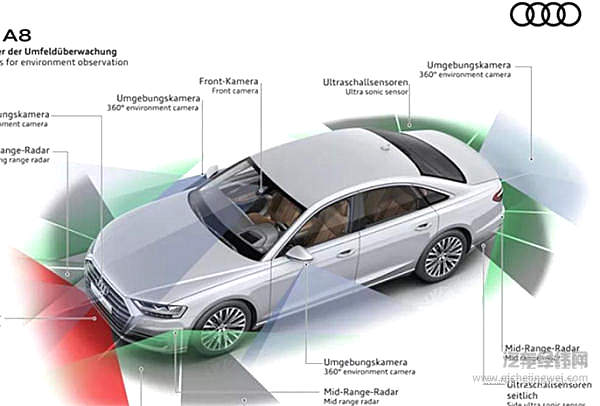 5G是如何推动自动驾驶发展进程的？