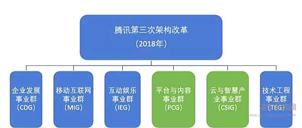未来出行产业正在成型 腾讯重拾出行梦想！