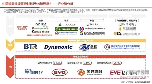 磷酸铁锂的第二春 这一次能走多远？