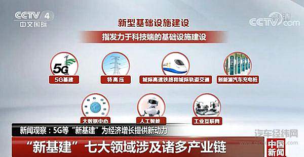 快电CEO于翔：充电桩将成为拉动经济增长的新“宠儿”！