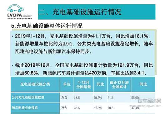 　　2019年国内充电基础设施部署情况