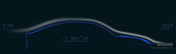 给Coupe加“电”料 蔚来EC6正式上市
