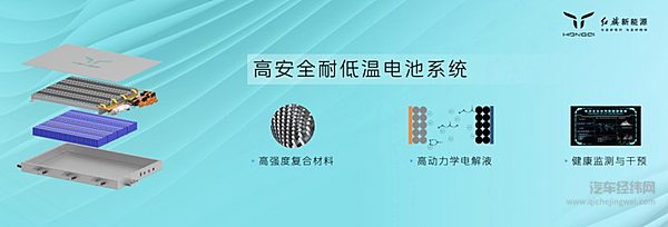 【红旗高安全耐低温电池系统】