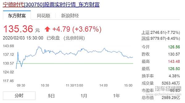 反对宁德时代跟特斯拉合作