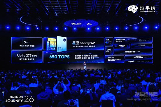 一芯统舱驾：地平线推出“星空”芯片，智能汽车迈入中央计算时代