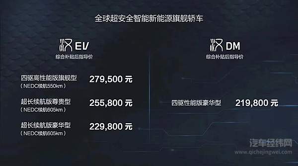 比亚迪汉迎来上市 华为加持能否打得过特斯拉？！