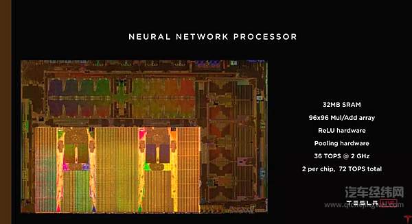 Autopilot硬件4.0 会是史上最强自动驾驶芯片吗？