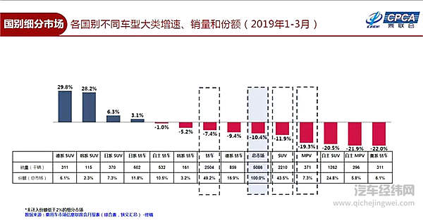 汽车下乡失利，农村再也不是理想收割地