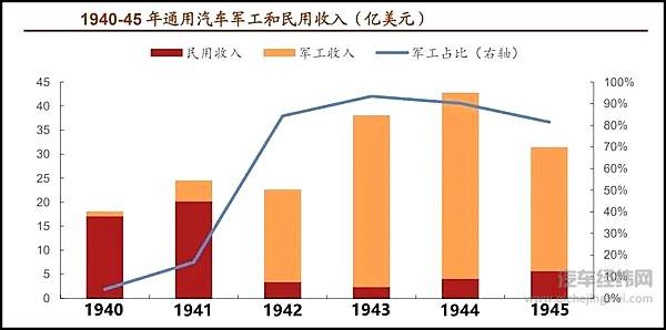 13个本命年的故事 巨头如何度过中年危机？