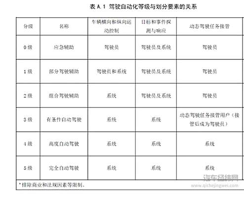 长安挑战“8D”重庆  L3级自动驾驶汽车即将量产！