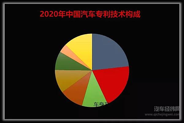 2020年中国汽车领域专利情况  来源：IPRdaily