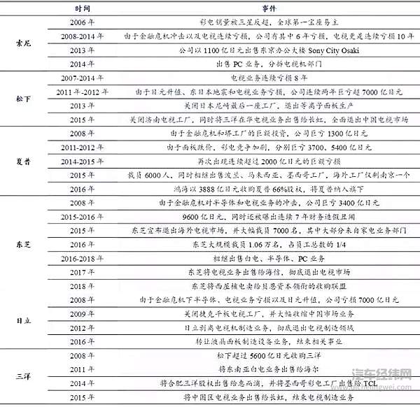 失去的20年 日本制造做了什么？